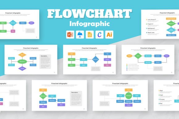 Mastering Data Visualization with Flowchart Infographic Templates Layout